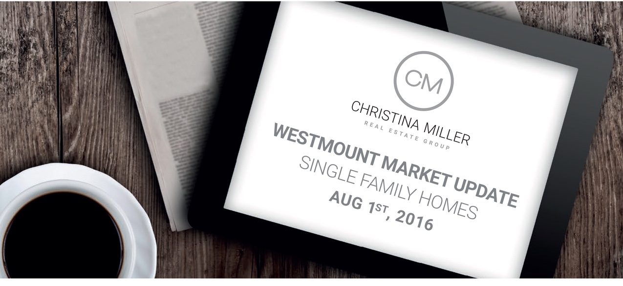 Real Estate Market update 2016