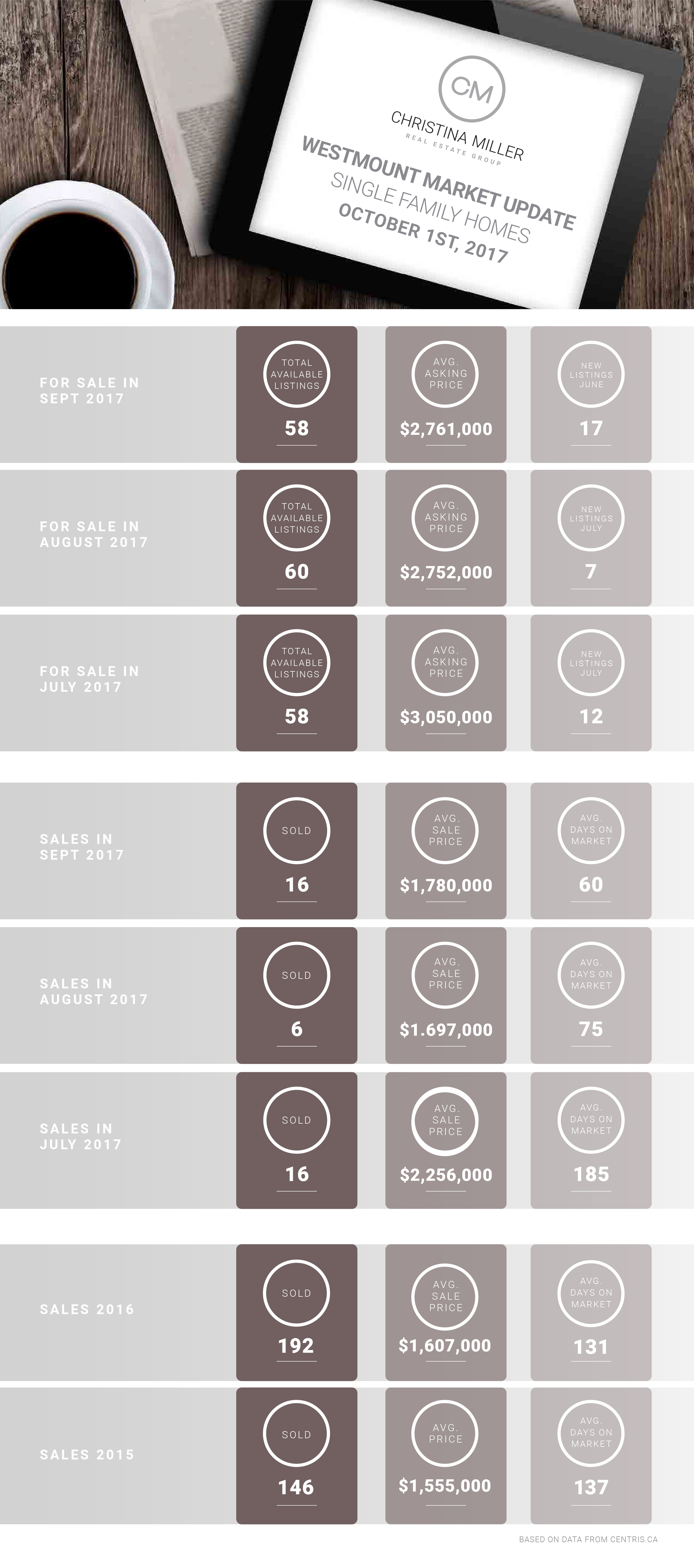 Christina Miller real estate montreal - october real estate insight